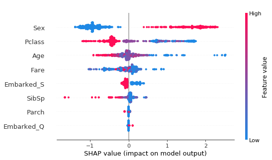 SHAP summary plot for XGBoost